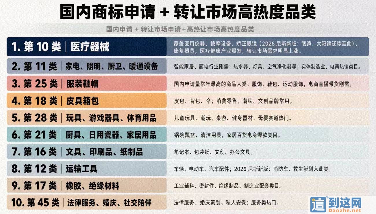 商标转让平台哪家类目最全?2026 创业者选商标避坑指南,别再只看价格 甄标讲商标 商标转让平