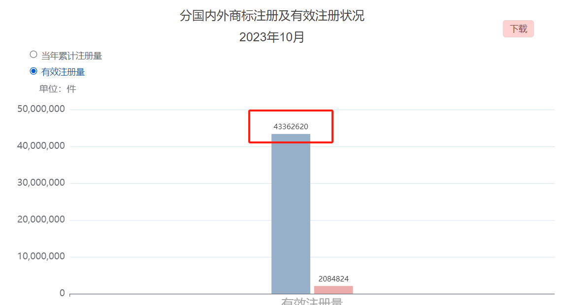 注册商标要趁早 晚一步易被抢注