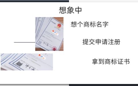 商标申请就能拿证？别把商标注册想的太简单啦！
