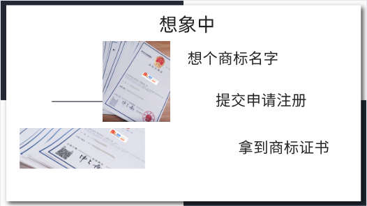 商标申请就能拿证?别把商标注册想的太简单啦!