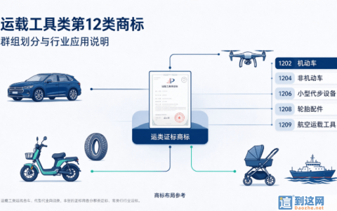 运载工具第 12 类商标：群组别选错，新能源、低空经济企业布局指南
                        甄标讲商标
                                
                运载工具第 1