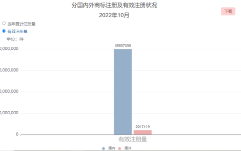 我国有效商标注册量巨大，如何降低商标近似风险？