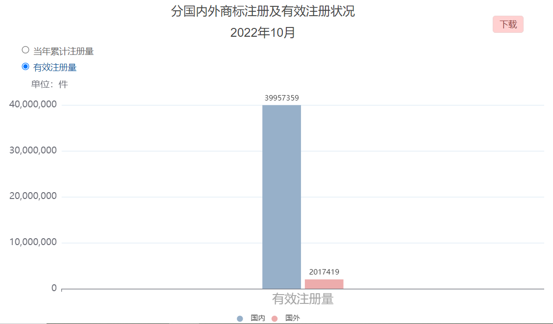 我国有效商标注册量巨大,如何降低商标近似风险?