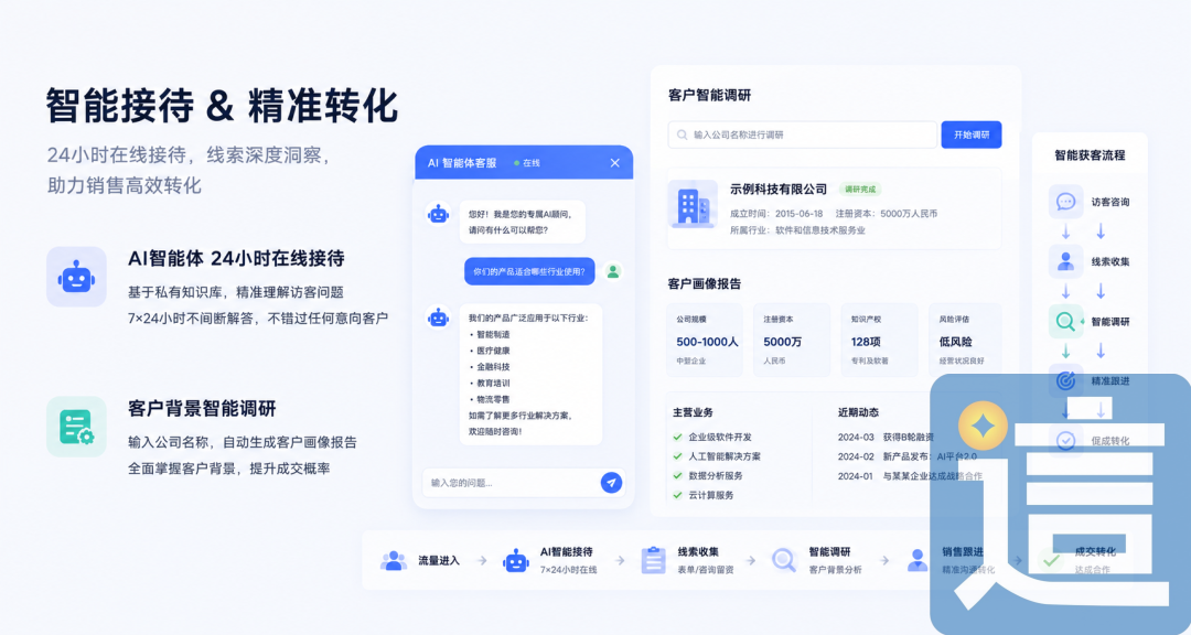 官网+AI深度融合：全新流量生态下的获客利器