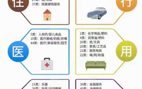 商标类别不知道怎么选？小知教你一招！