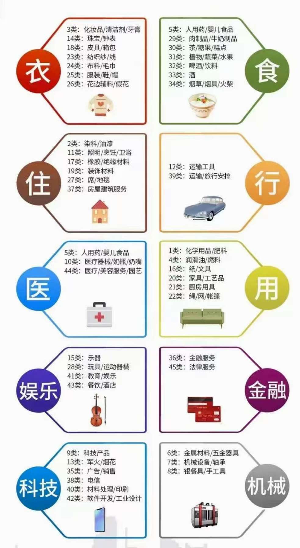 商标类别不知道怎么选?小知教你一招!