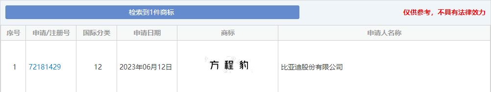比亚迪提前布局方程豹商标,思路值得参考