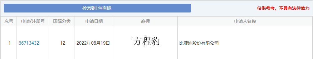 比亚迪提前布局方程豹商标,思路值得参考