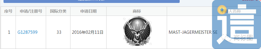 擦边外国知名商标,被判赔上千万!