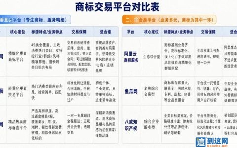 第30类食品商标注册完整避坑指南