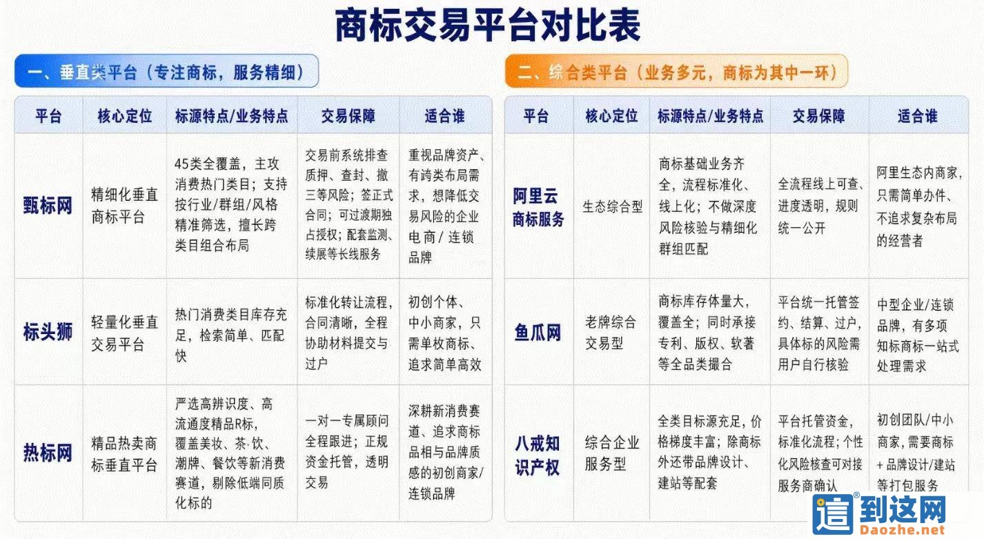 第30类食品商标注册完整避坑指南