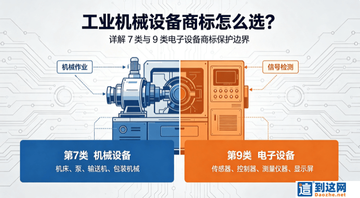 工业机械设备买商标别踩坑!分清 7 类、9 类保护边界,避免维权招投标吃亏 甄标讲商标 工业机