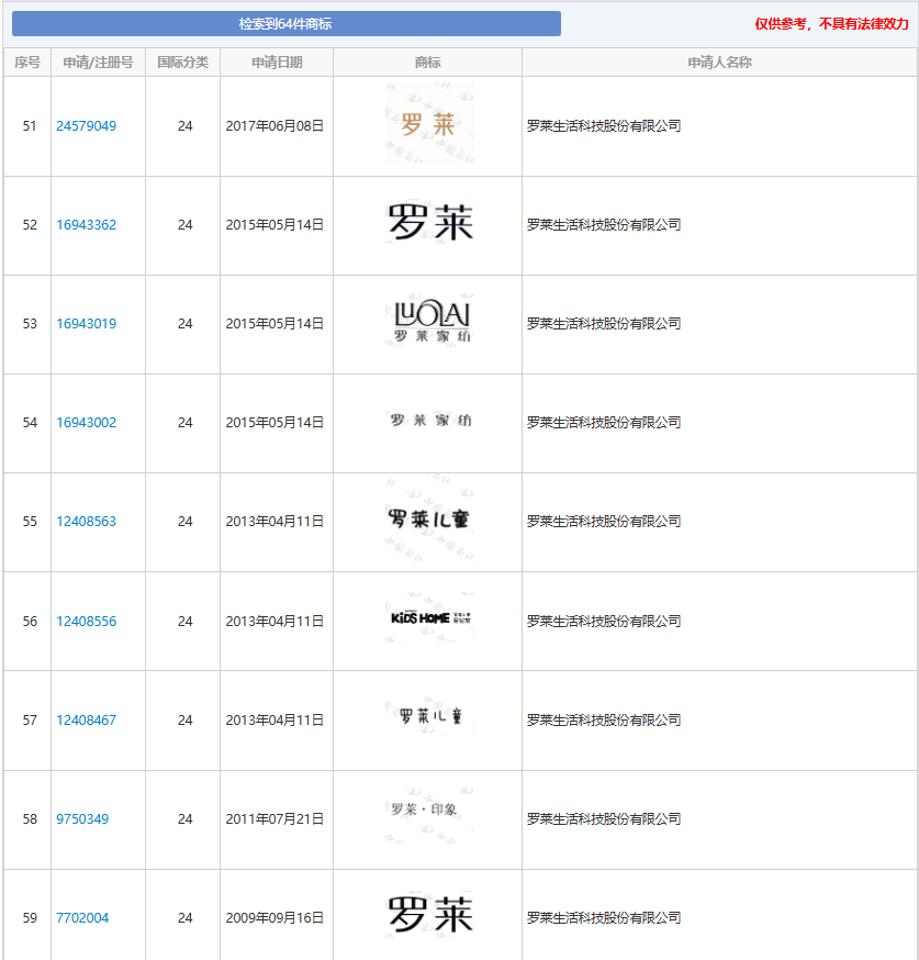有注册商标印自家产品，为何还被判侵权？