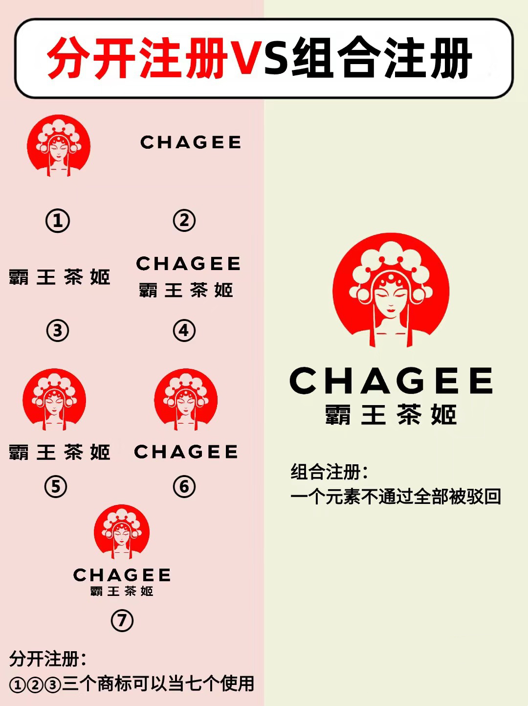 组合注册商标更省钱?别因小失大