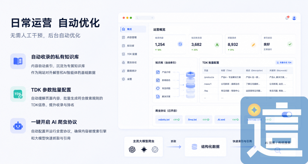 官网+AI深度融合：全新流量生态下的获客利器