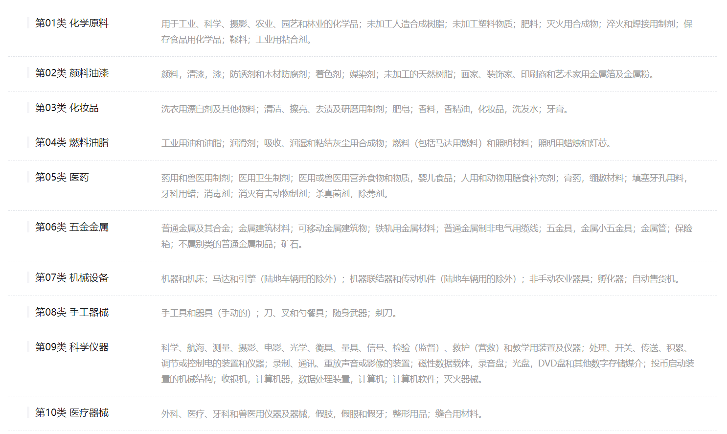 商标类别不知道怎么选?小知教你一招!