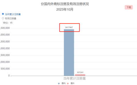 注册商标要趁早 晚一步易被抢注