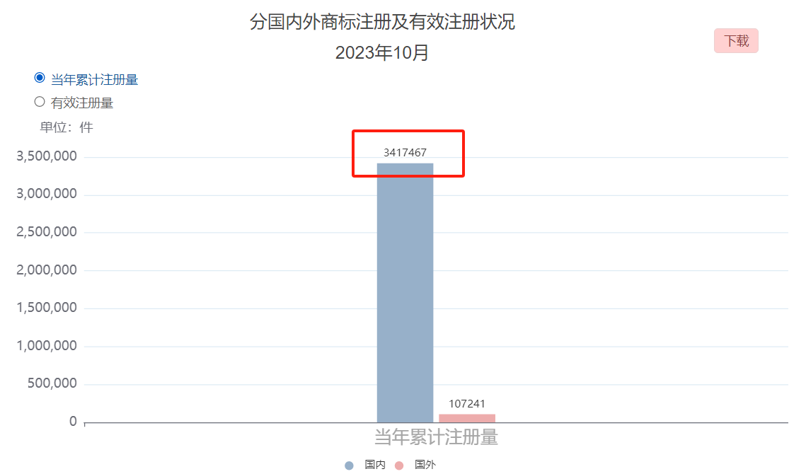 注册商标要趁早 晚一步易被抢注