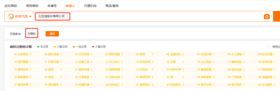 比亚迪提前布局方程豹商标,思路值得参考