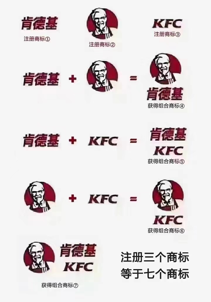 商标的文字和图形为什么要分开注册?以肯德基商标为例分析