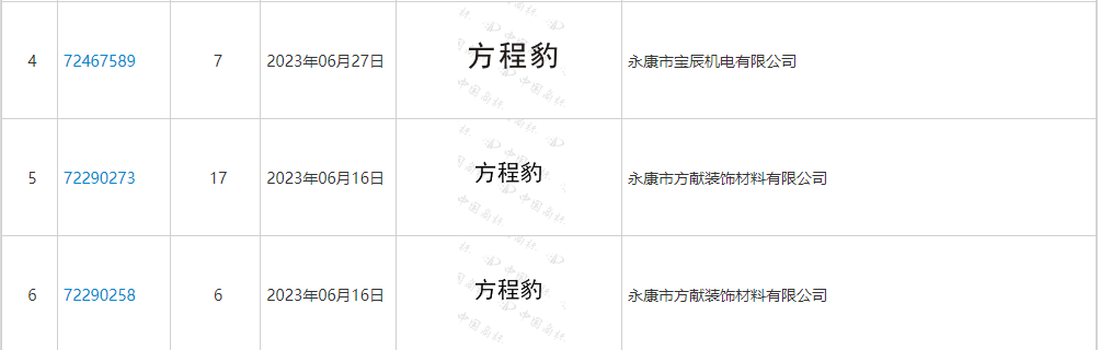 比亚迪提前布局方程豹商标,思路值得参考