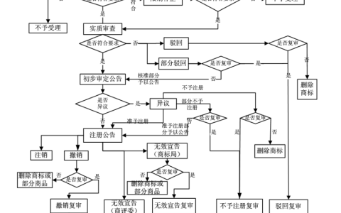 2026年商标注册流程详解 实用指南