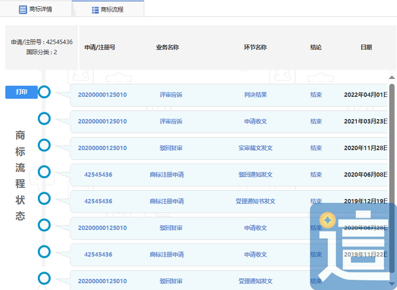商标注册太难,汉字不够用,有人动起了小心思