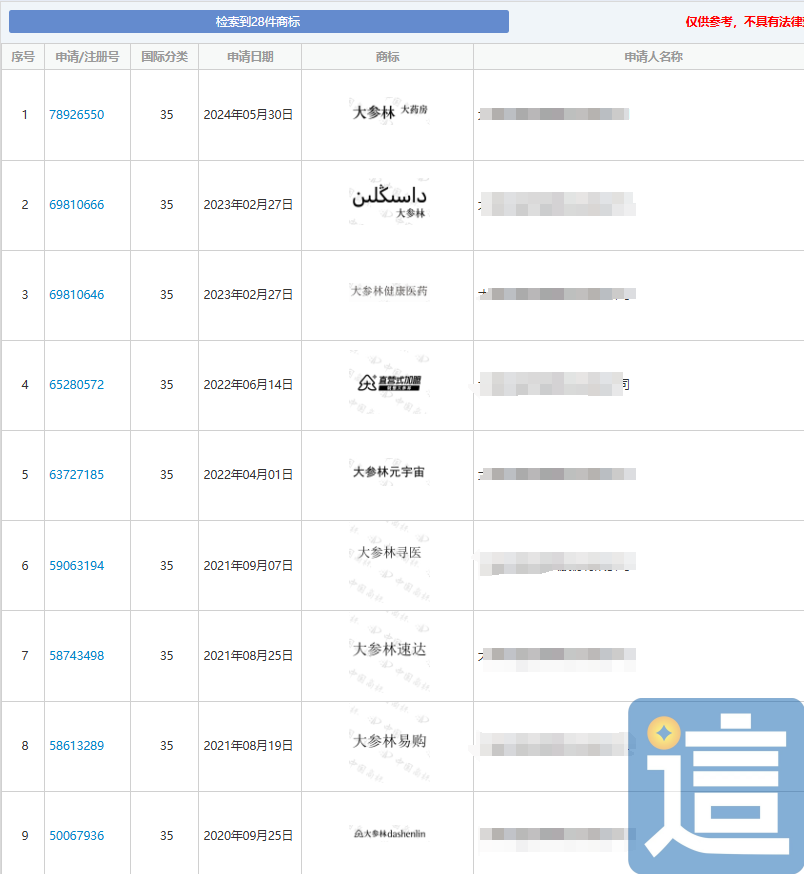 想用谐音梗蹭名牌?这家药店被判侵权,还得改名